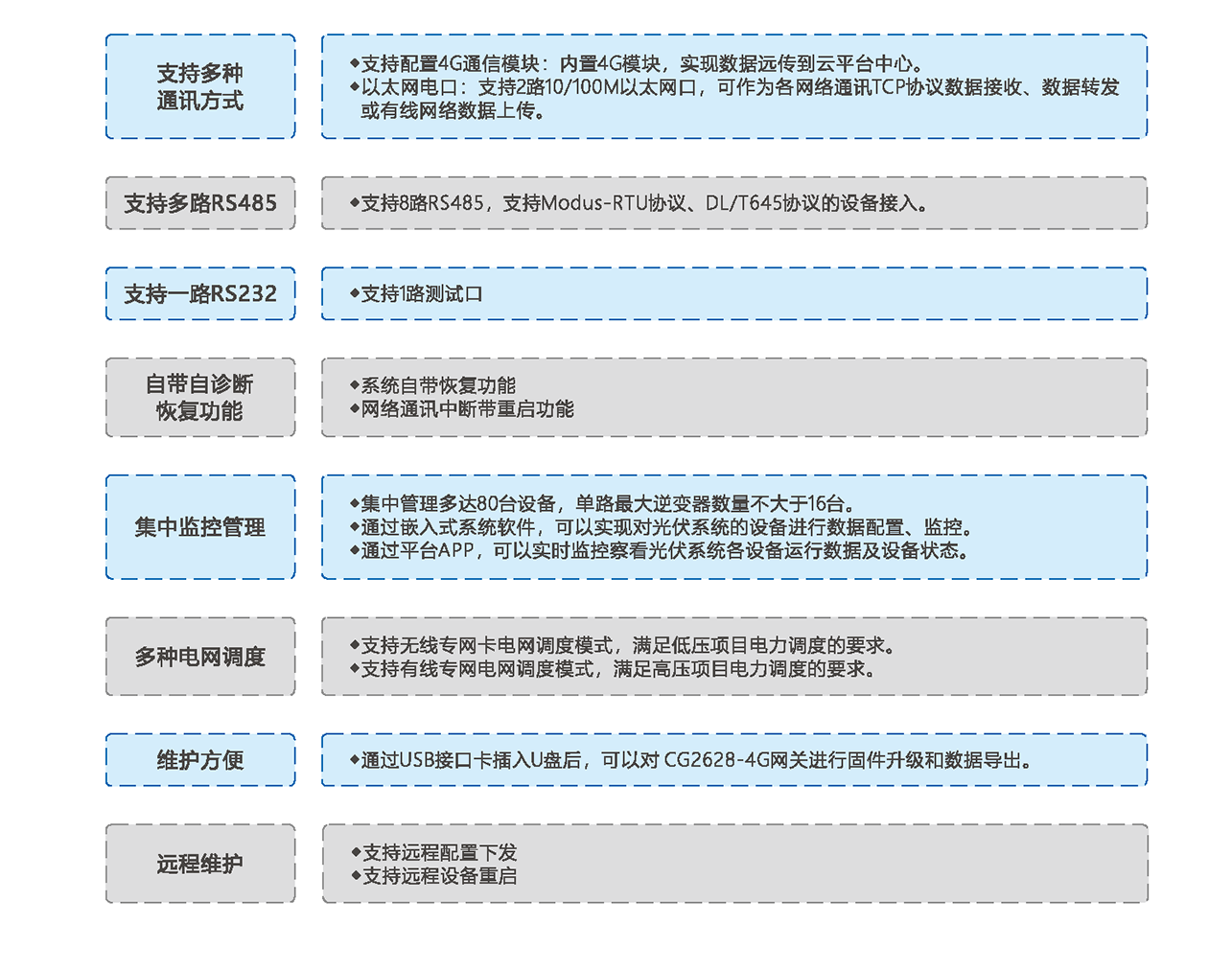 泰迪-8串口边缘计算网关CG2628-4G(图1)