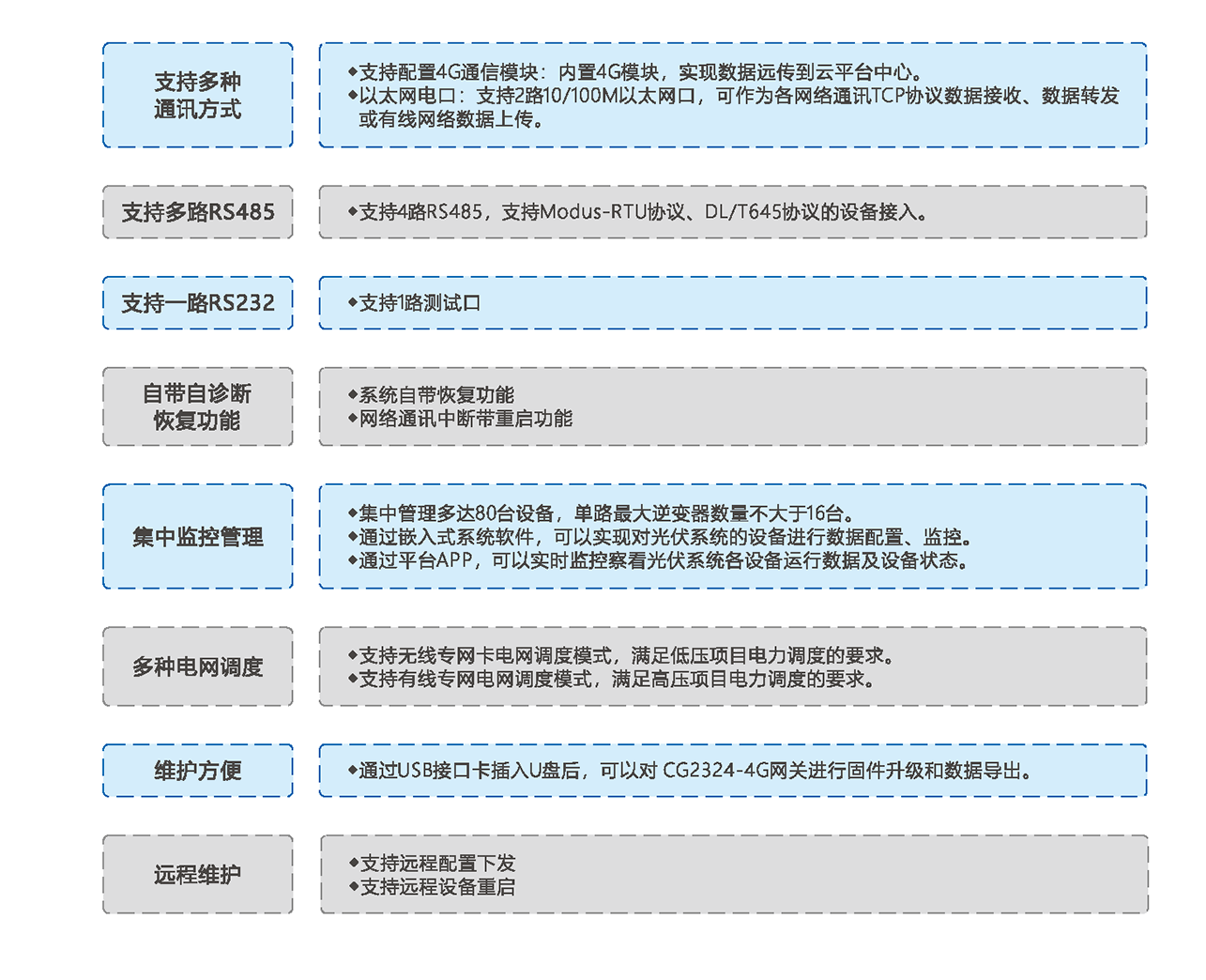 泰迪-4串口边缘计算网关CG2324-4G(图1)