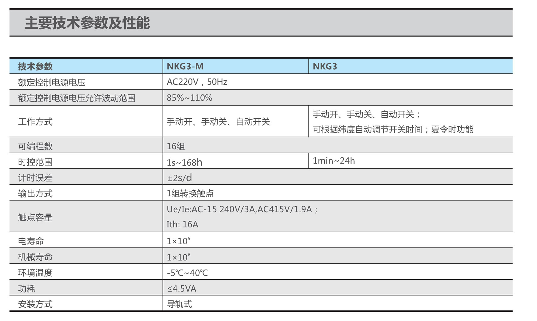 NKG3时控开关(图1)